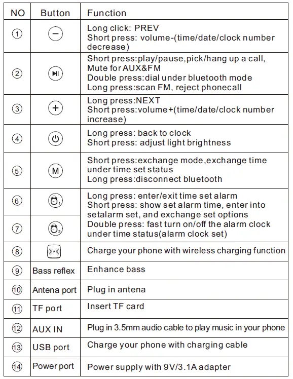 Buttons instructions 2