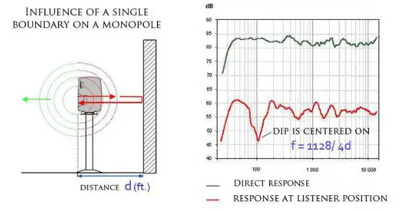 Legacy Silhouette Loudspeaker System- Developing a Reference