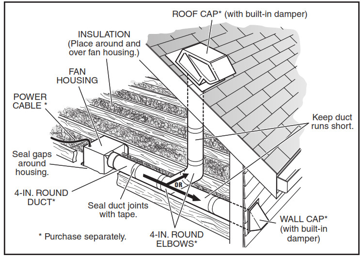 BROAN NuTone SPKN110RGBL ChromaComfort- OPERATION
