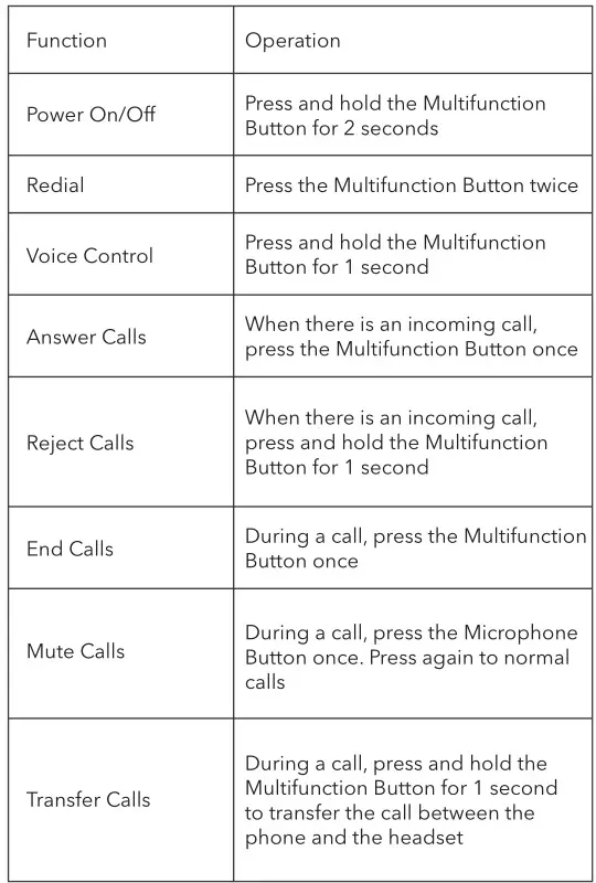 TAOTRONICS Wireless Mono Heads - Button Control 1