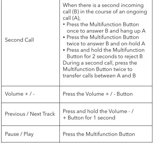 TAOTRONICS Wireless Mono Heads - Button Control 2