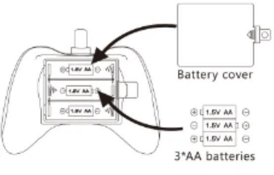 Dowellin Toys Factory DRW311B RC Drone-controller