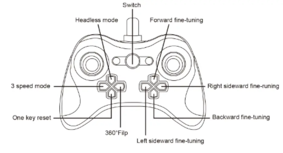 Dowellin Toys Factory DRW311B RC Drone-remote