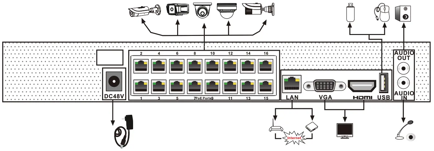 VITEK VT TNR1626PN 16 Channel 8 MegaPixel Real Time PoE Network Video Recorder - Rear Panel