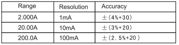 UNI-T UT210A-B Mini Clamp Meters FIG8