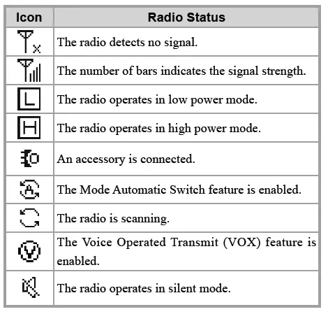 Hytera HM78X Digital Mobile Radio fig 11