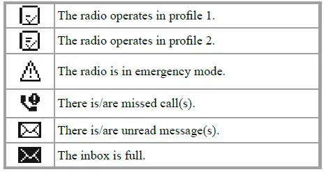 Hytera HM78X Digital Mobile Radio fig 12