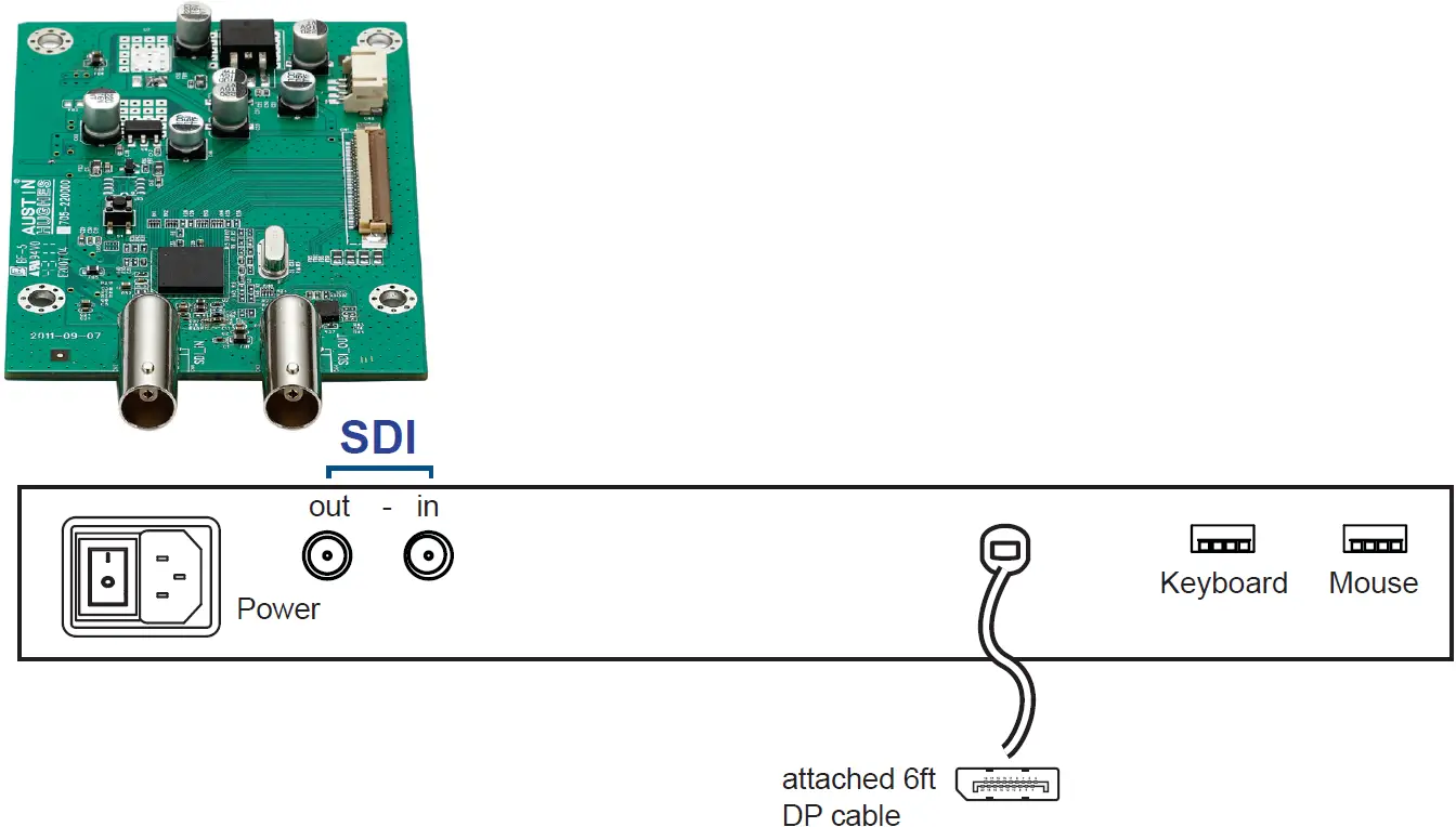 3G HD SD-SDI input