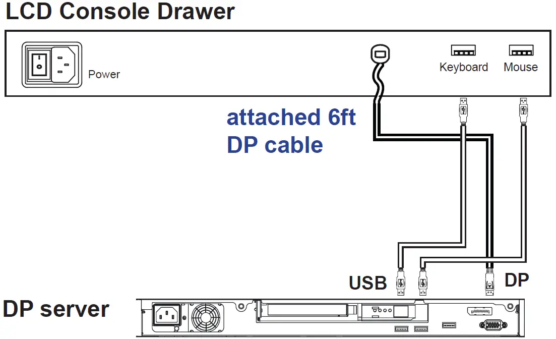 Connection to DP Server