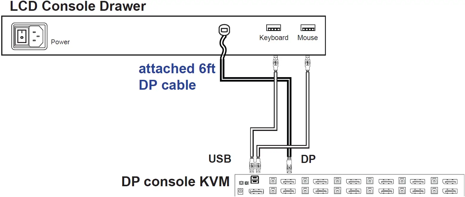 Connection to External KVM