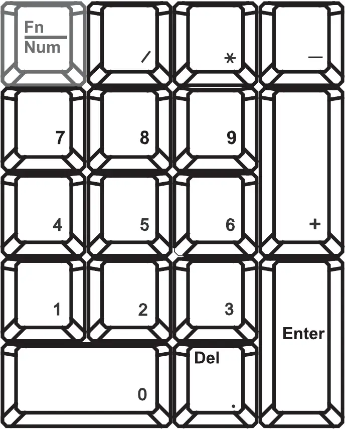Num LED in Green mode