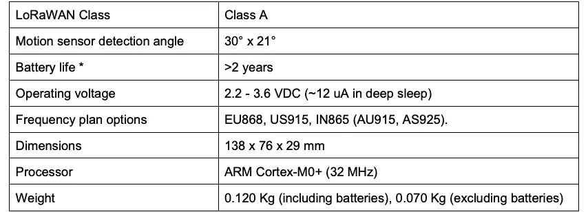 Technical specifications