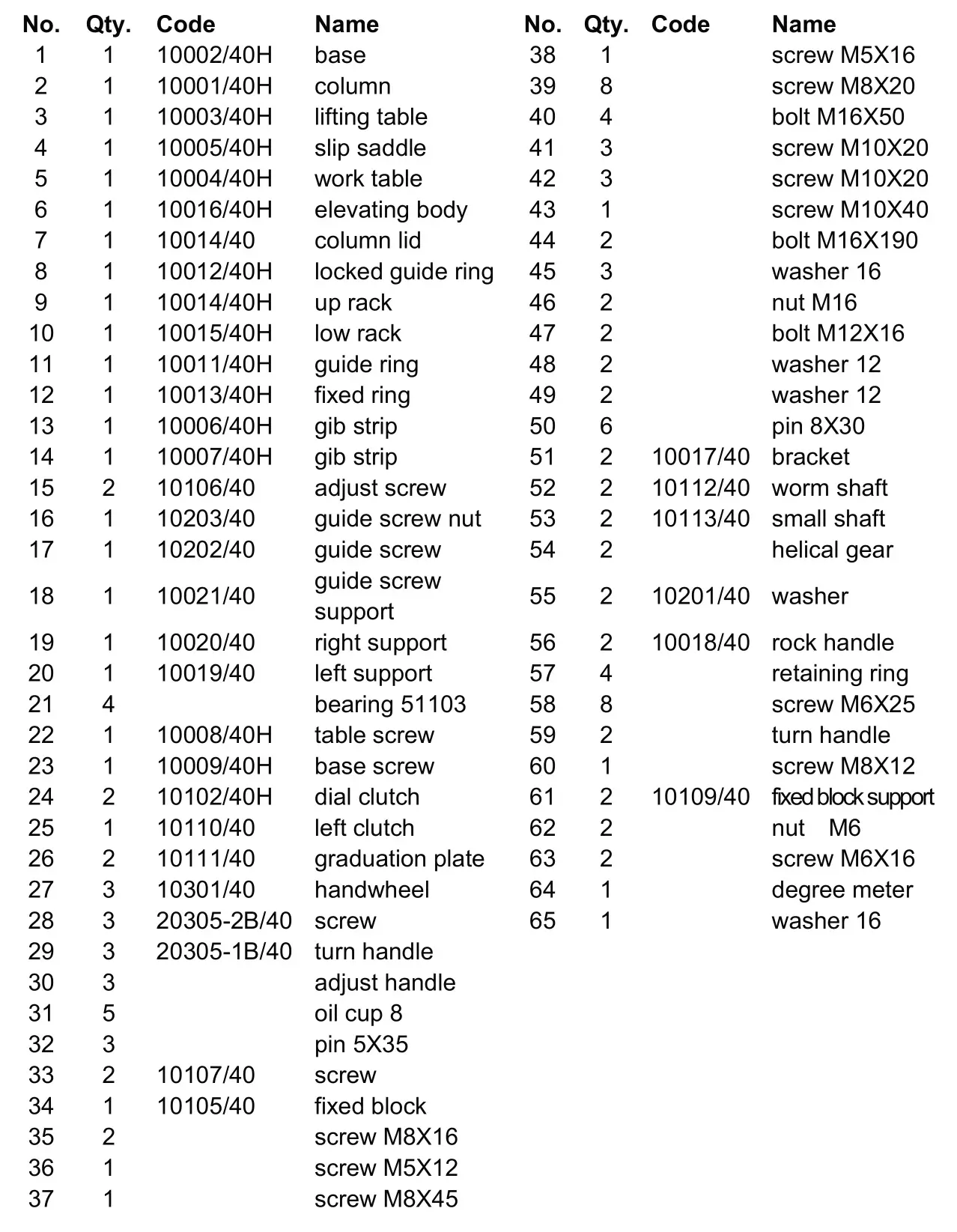ITM TGMD400A-3 Geared Head Drill Mill Machine Automatic - BASE PARTS