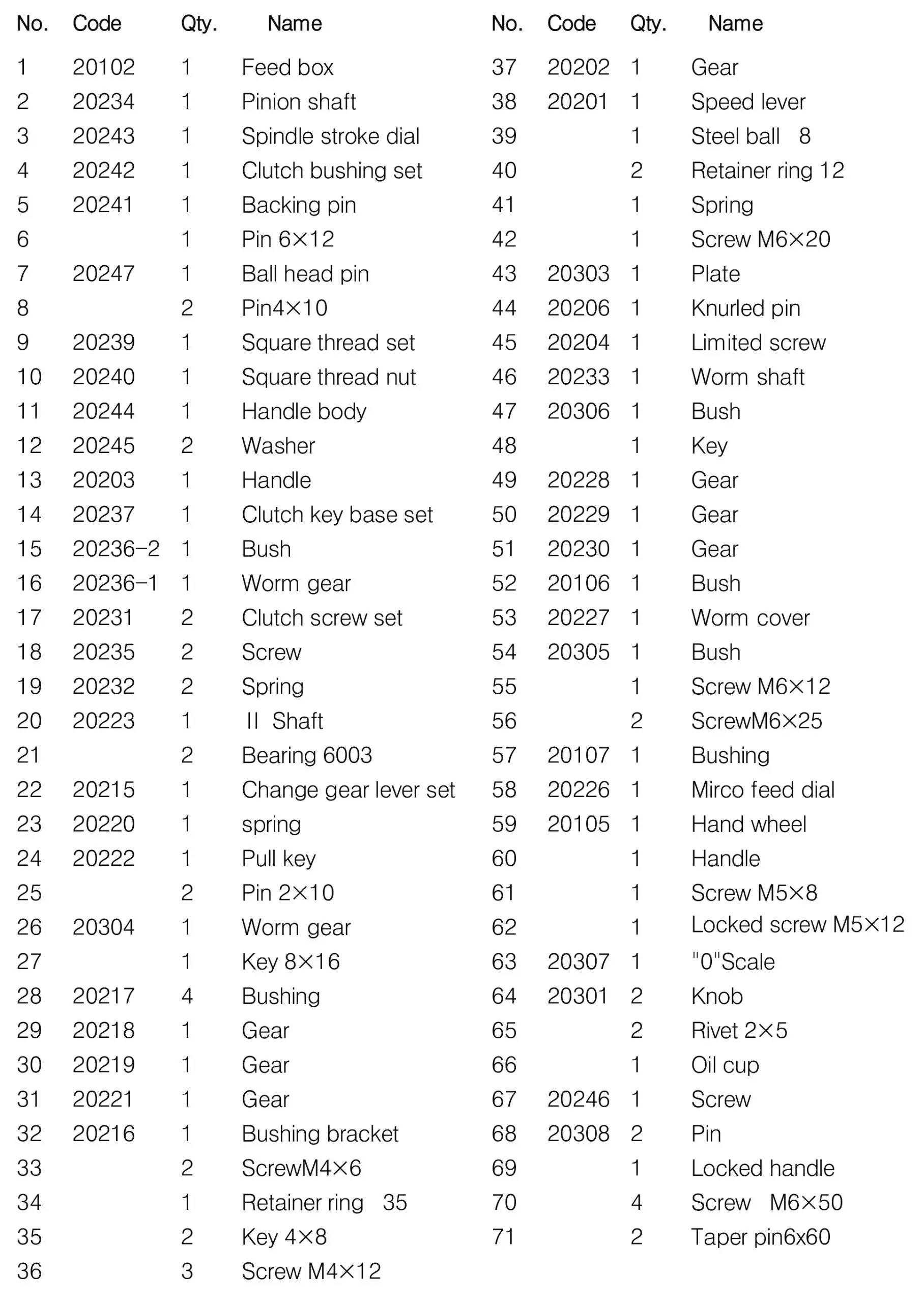 ITM TGMD400A-3 Geared Head Drill Mill Machine Automatic - FEED BOX PARTS