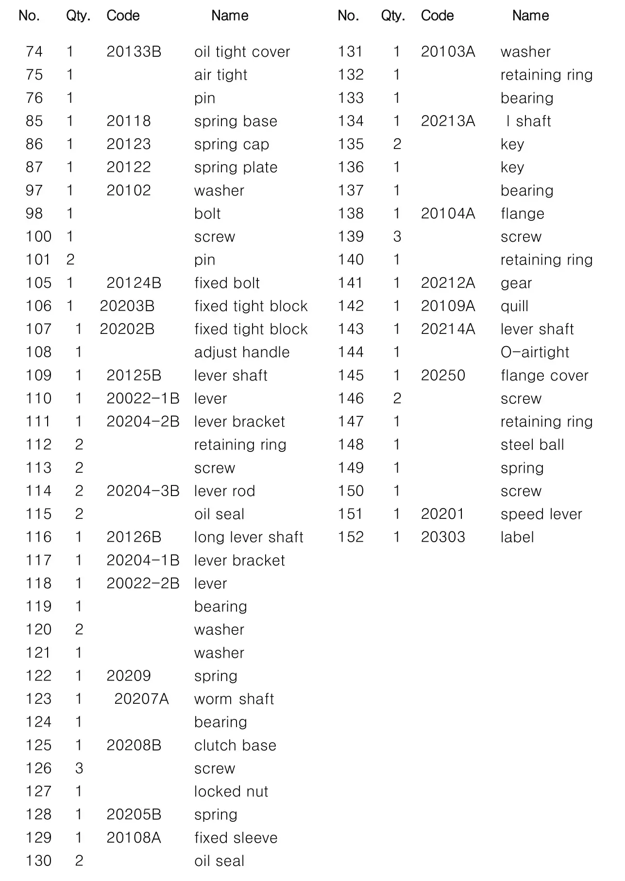 ITM TGMD400A-3 Geared Head Drill Mill Machine Automatic - HEADSTOCK PARTS 2