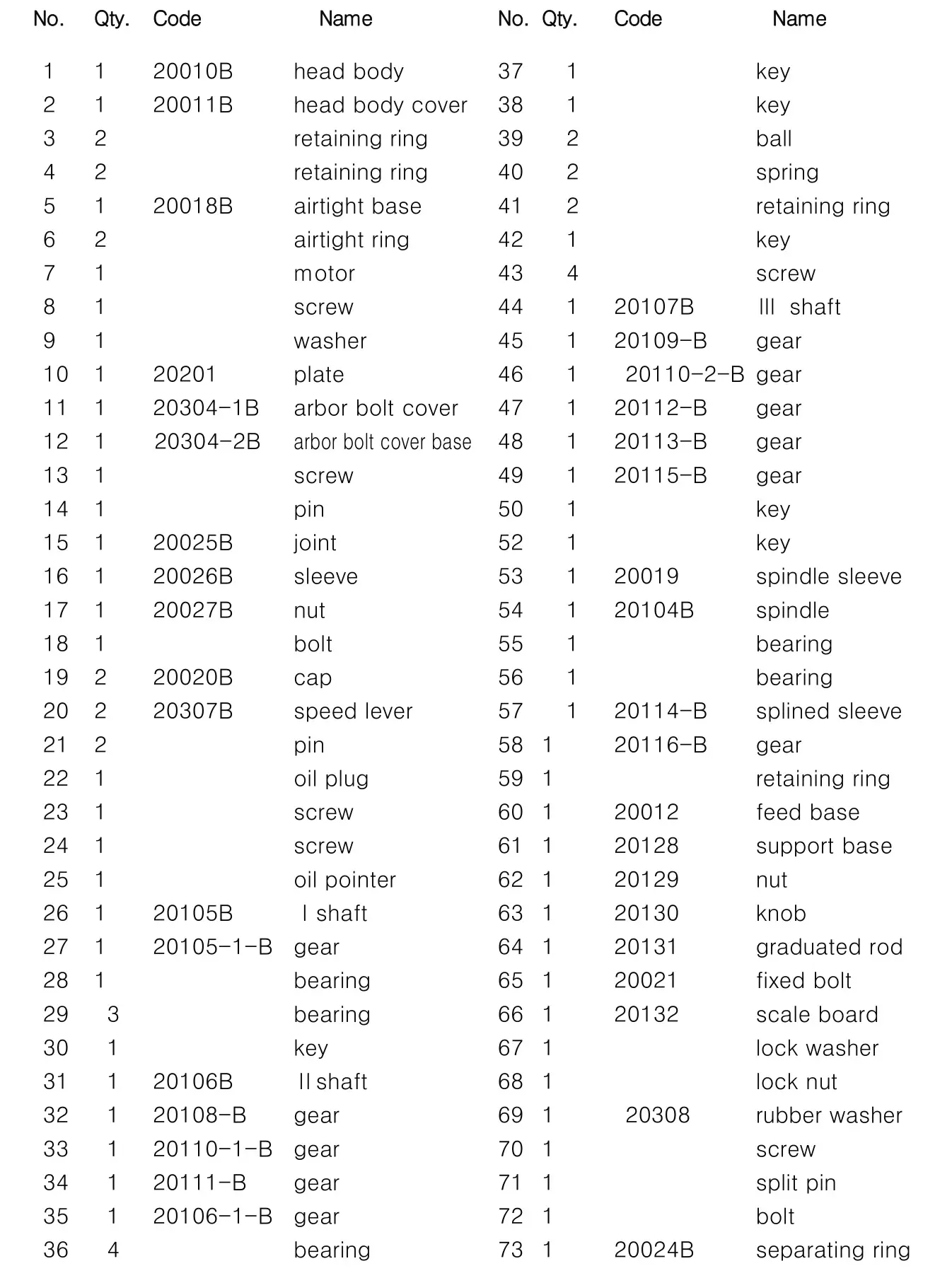 ITM TGMD400A-3 Geared Head Drill Mill Machine Automatic - HEADSTOCK PARTS