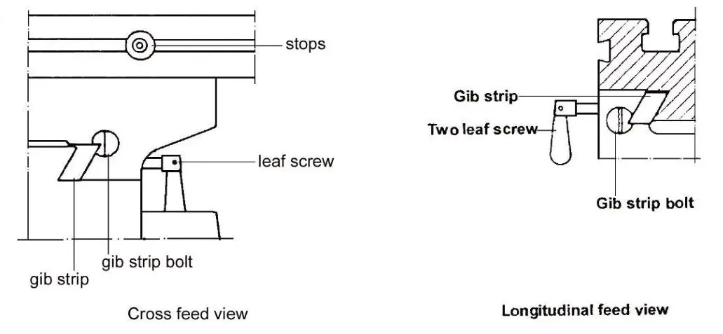 ITM TGMD400A-3 Geared Head Drill Mill Machine Automatic - fig 3