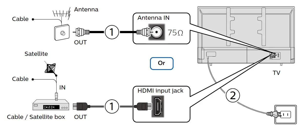 SANUS F80b Kit Bracket Mount Wall-7