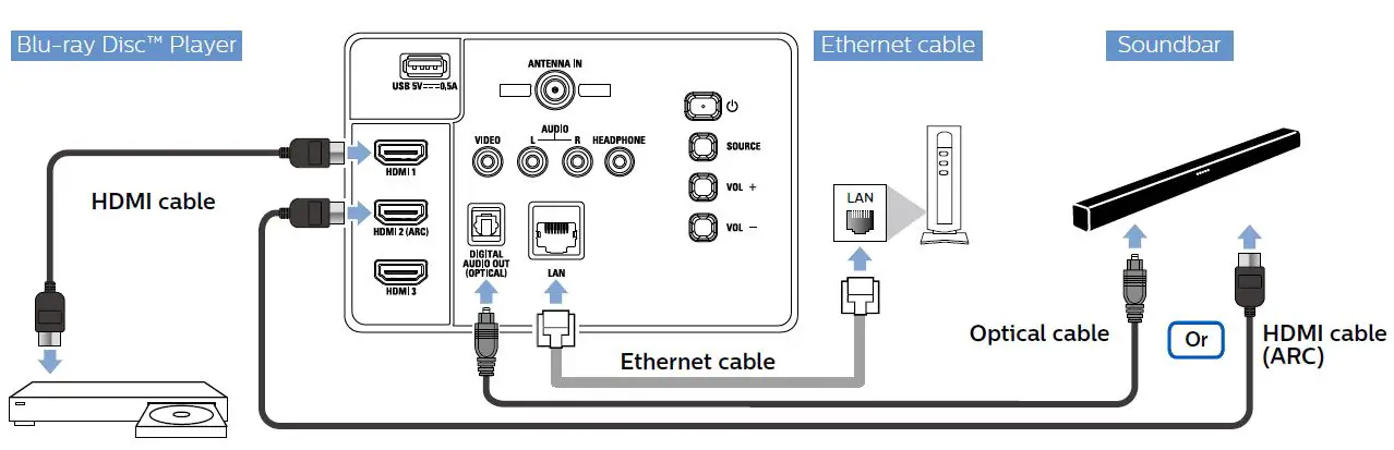 SANUS F80b Kit Bracket Mount Wall-8