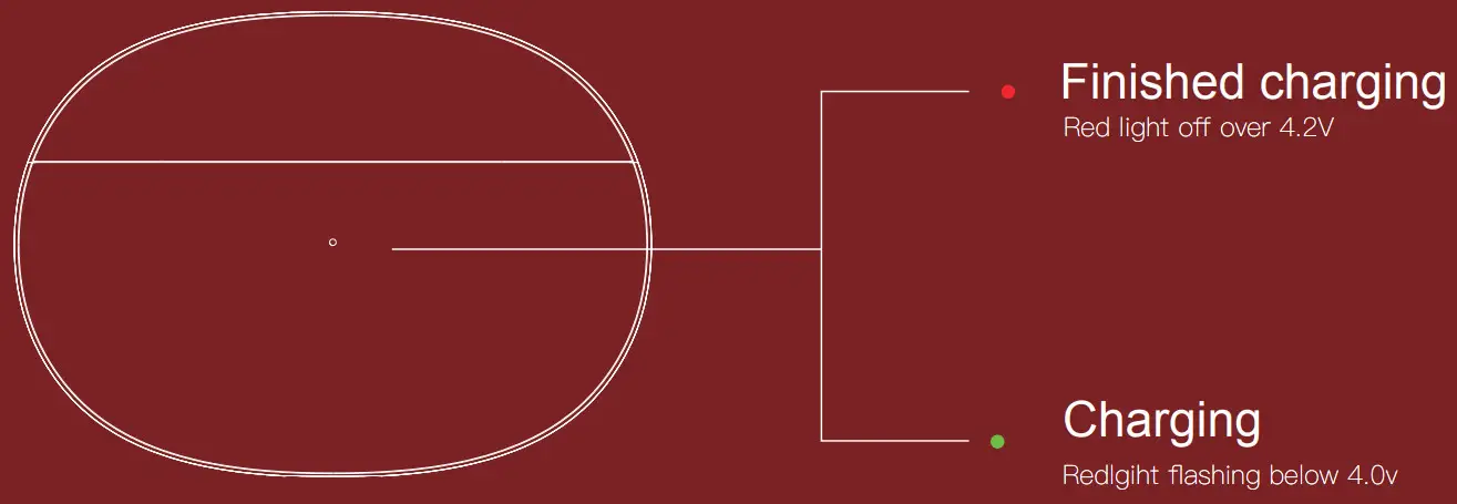 Shenzhen Weixin Yiheng Technology EBUDSX True Wireless Headset - Headphone Charging