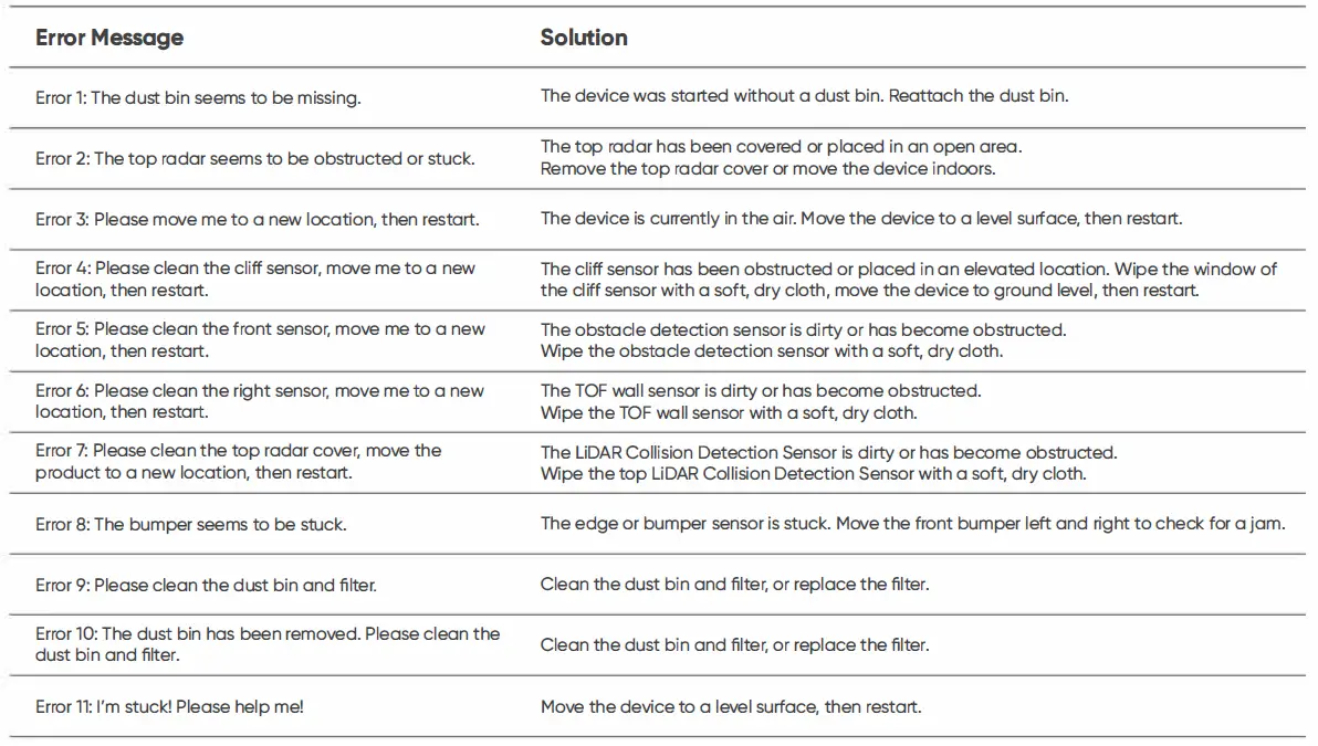 realmrealme Techlife RMH2101 Robot Vacuum Floor Cleaner fig27e Techlife RMH2101 Robot Vacuum Floor Cleaner fig27