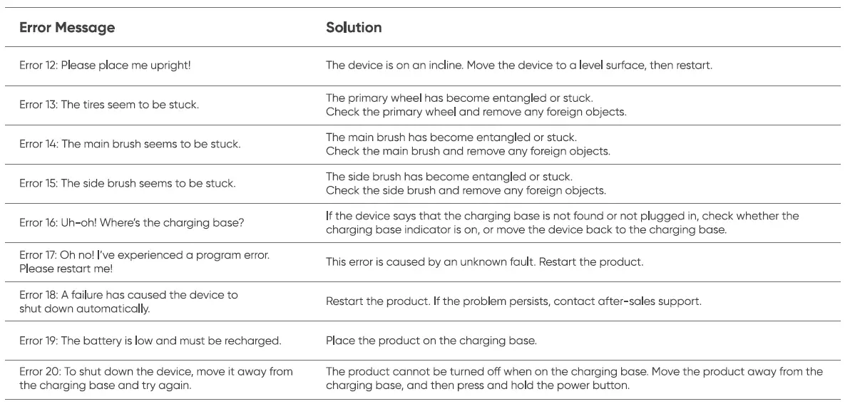 realme Techlife RMH2101 Robot Vacuum Floor Cleaner fig28