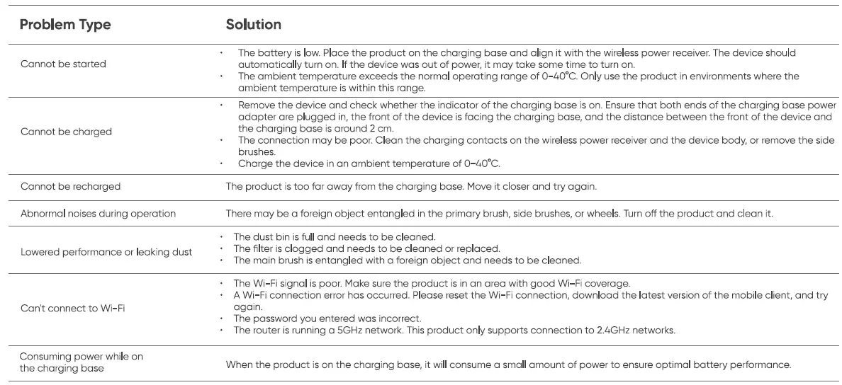 realme Techlife RMH2101 Robot Vacuum Floor Cleaner fig29