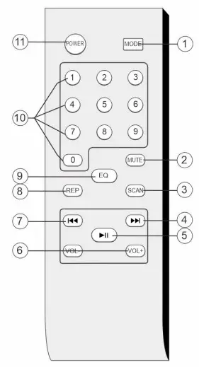 Guangzhou Headway I E Trading WF 4128 Professional Active BT Speaker - Remote Control Annotation