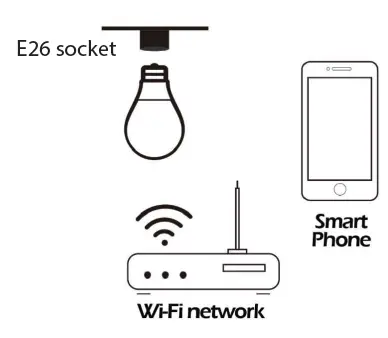 Meka-Electric-Multi-Color-LED-Light-Smart-Bulb-2