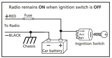 GME TX2720 Din Size 4 Watt 27 MHz AM CB Radio with Rugged Professional Mic-fig11