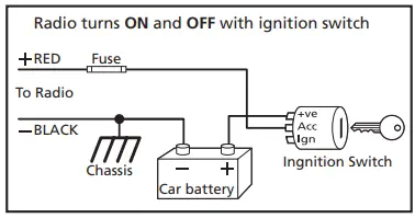 GME TX2720 Din Size 4 Watt 27 MHz AM CB Radio with Rugged Professional Mic-fig12