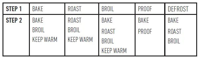 ERROR CODE TROUBLESHOOTING