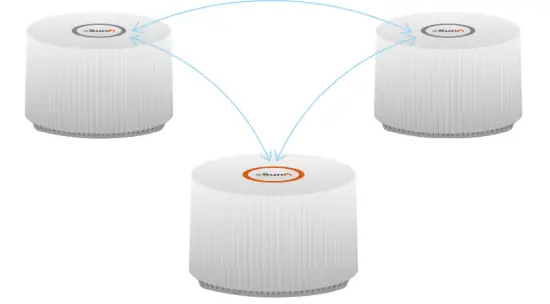 ProM Connect DSL/GPON Modem