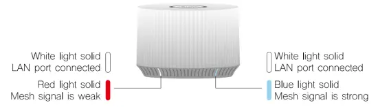 SHFIM2Pro Mesh Router Indicator Status