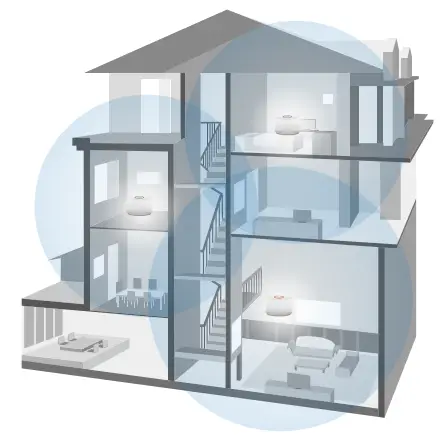 Slave mesh router MI coverage