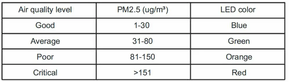 Colzer-EPI-560-Air-Purifier-with-Hepa-Filter-4