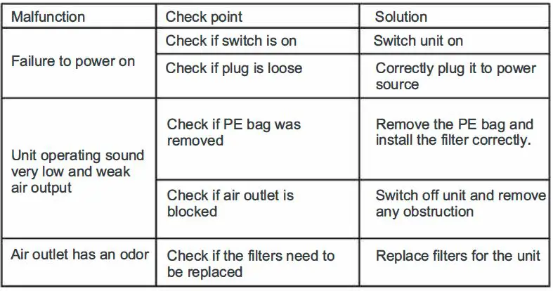 Colzer-EPI-560-Air-Purifier-with-Hepa-Filter-7