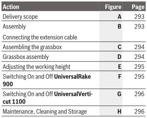 BOSCH Lawn Raker Universal - Mounting and Operation