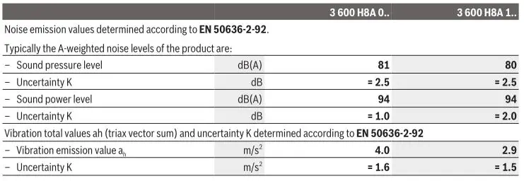 BOSCH Lawn Raker Universal - Noise or Vibration Information