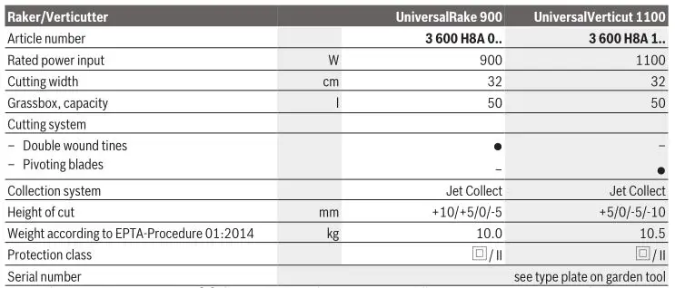 BOSCH Lawn Raker Universal - Technical Data