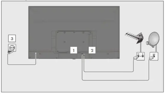 GRUNDIG GEF 5900B 43-Inch HD LED Smart TV - CONNECTION