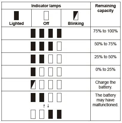 makita-DBO380-Cordless-Finishing-Sander-FIG-9