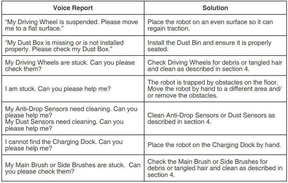 ECOVACS Deebot 8 Robot Vacuum Cleaner Instruction Manual - Voice Report Solution