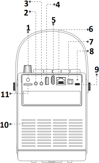 emotn H1 - Function 4