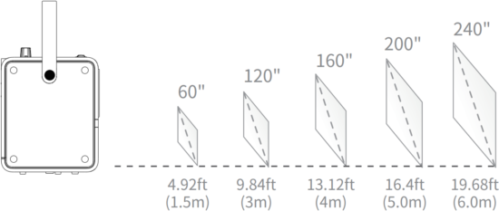 emotn H1 - projection Distance & Size
