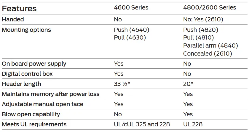 Features and benefits