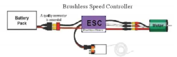 FMS Pilatus 1100MM Instruction Manual - Brushless Speed Controller
