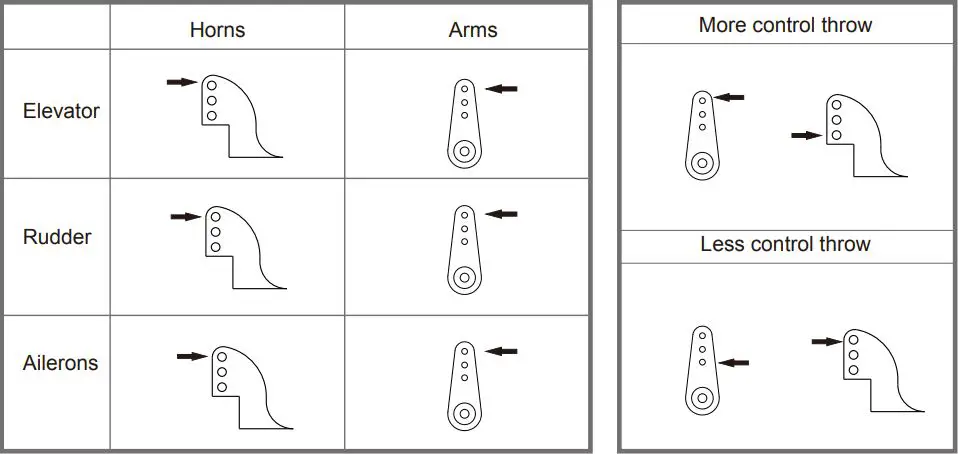 FMS Pilatus 1100MM Instruction Manual - Control Horn and Servo Arm Settings