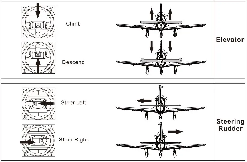 FMS Pilatus 1100MM Instruction Manual - Elevator, Steering Rudder