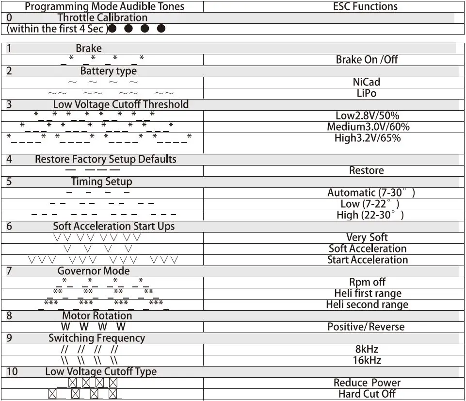 FMS Pilatus 1100MM Instruction Manual - Programming Mode Audible Tones